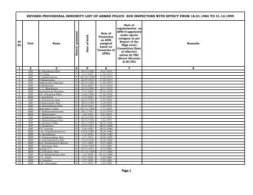 Seniority List - Kerala Police