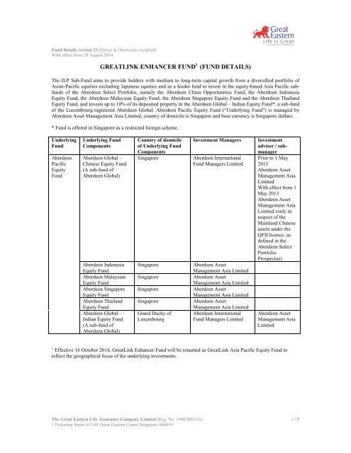 03 Greatlink Enhancer Fund V19 Great Eastern Life