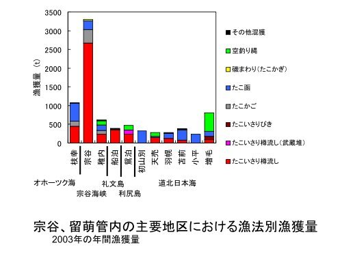 ããºãã³è³æºè©ä¾¡æ¹æ³ãç¢ºç«ããããã®æ°ããªåãçµã¿ï¼è³æï¼