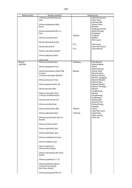 notas explicativas de la cuarta enmiend - Intranet