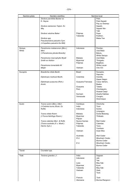 notas explicativas de la cuarta enmiend - Intranet