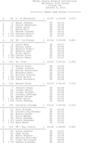 Results - St. Olaf College