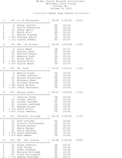 Results - St. Olaf College