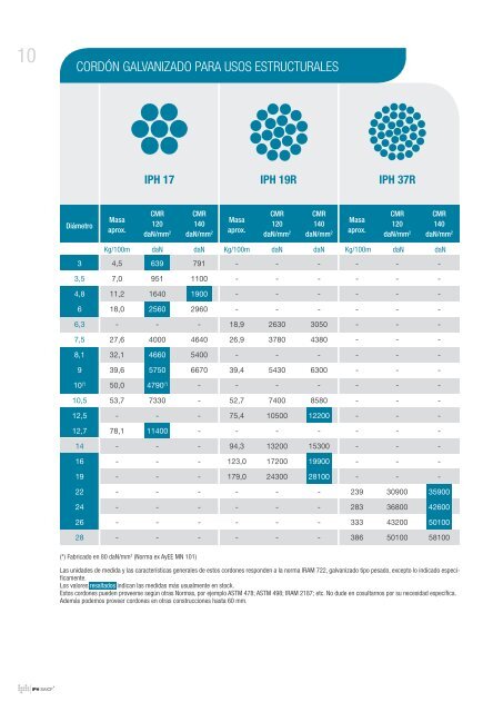 iph especiales v11 - iph saicf