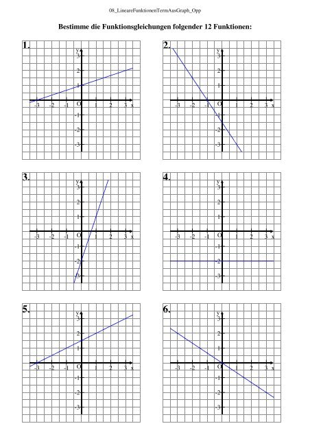 Term aus Graph bestimmen - Mathe-oli.de