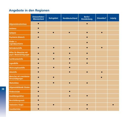 Jahresbericht - v. Bodelschwinghsche Stiftungen Bethel