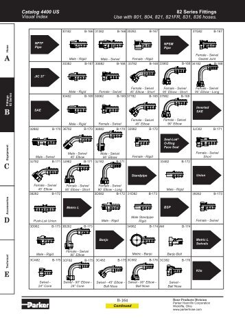 Parker Field Attachable Fittings Series 82