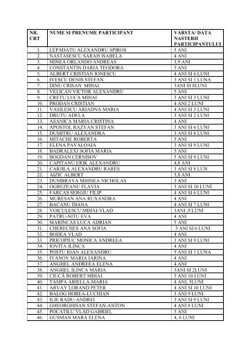 data nasterii participantului 1. lepadatu alexandru spiros 5 ani 2 ...