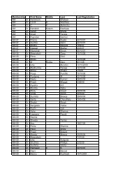 deleted annual members (1) - AOGD