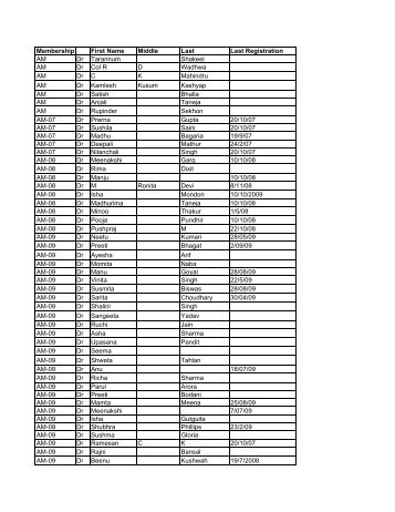 deleted annual members (1) - AOGD