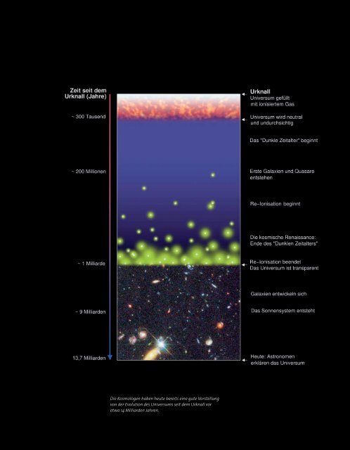 Kosmische Spurensuche - MPP Theory Group - Max-Planck ...