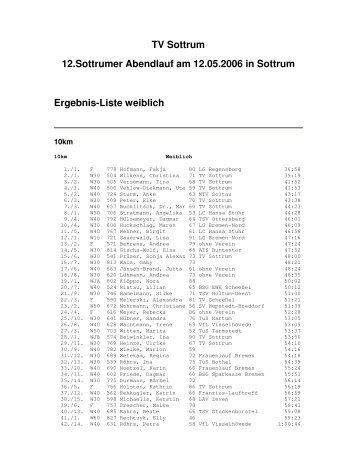 TV Sottrum 12.Sottrumer Abendlauf am 12.05.2006 in Sottrum ...