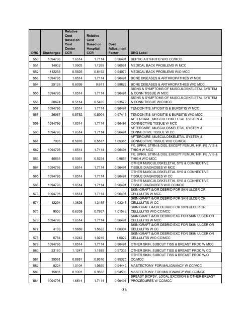 Tools for More Accurate Inpatient Cost Estimates with HCUP ...