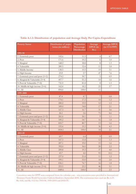 SOIL Report 2008 - ACCESS Development Services