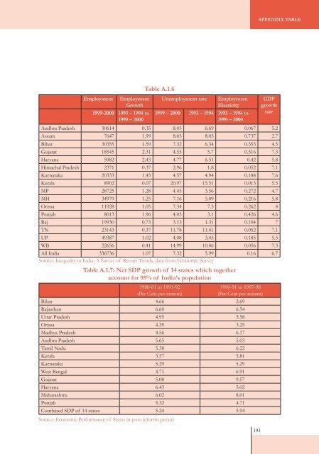 SOIL Report 2008 - ACCESS Development Services