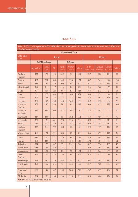 SOIL Report 2008 - ACCESS Development Services