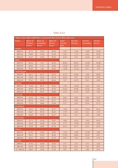 SOIL Report 2008 - ACCESS Development Services