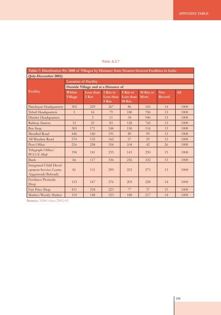 SOIL Report 2008 - ACCESS Development Services