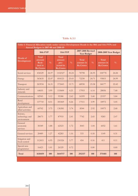 SOIL Report 2008 - ACCESS Development Services