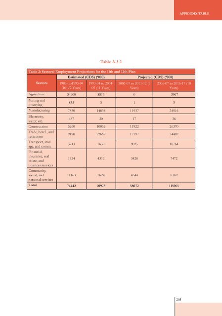 SOIL Report 2008 - ACCESS Development Services