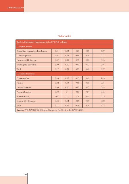 SOIL Report 2008 - ACCESS Development Services