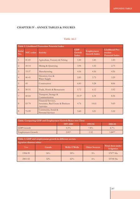 SOIL Report 2008 - ACCESS Development Services