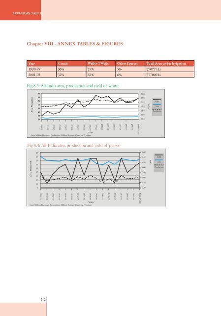 SOIL Report 2008 - ACCESS Development Services