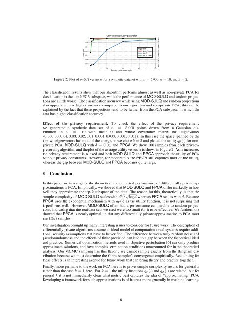 Near-optimal Differentially Private Principal Components - NIPS