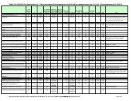 comparison chart sxs 2009-12-17 (through Dorgan Amendment).xlsx