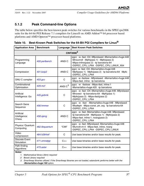 Compiler Usage Guidelines for 64-Bit Operating Systems on AMD64 ...