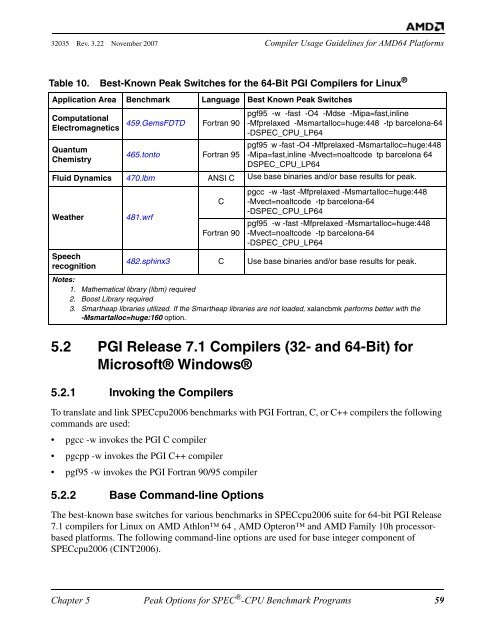 Compiler Usage Guidelines for 64-Bit Operating Systems on AMD64 ...