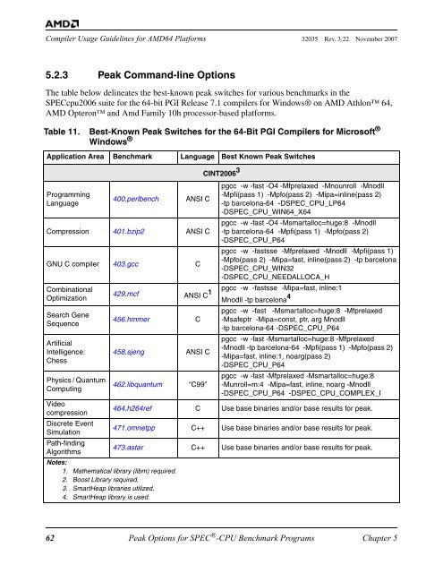 Compiler Usage Guidelines for 64-Bit Operating Systems on AMD64 ...