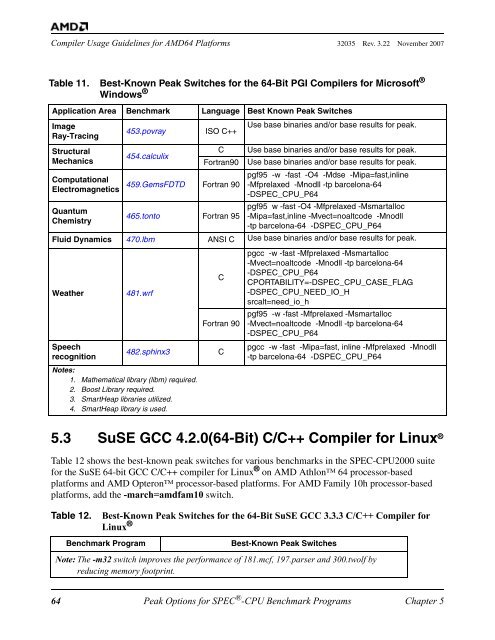 Compiler Usage Guidelines for 64-Bit Operating Systems on AMD64 ...