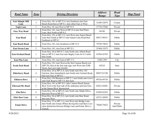 Road Guide to the Rural Address System - Clatsop County Oregon