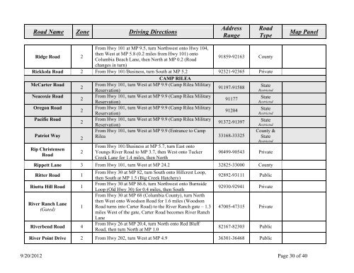 Road Guide to the Rural Address System - Clatsop County Oregon