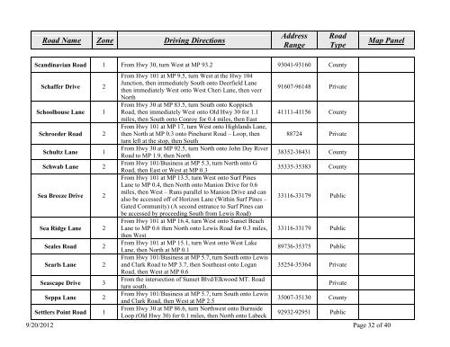 Road Guide to the Rural Address System - Clatsop County Oregon