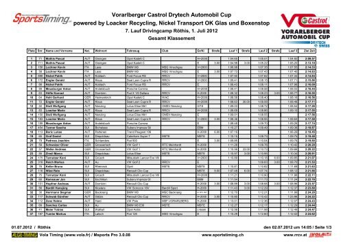 Vorarlberger Castrol Drytech  Automobil Cup powered by Loacker ...