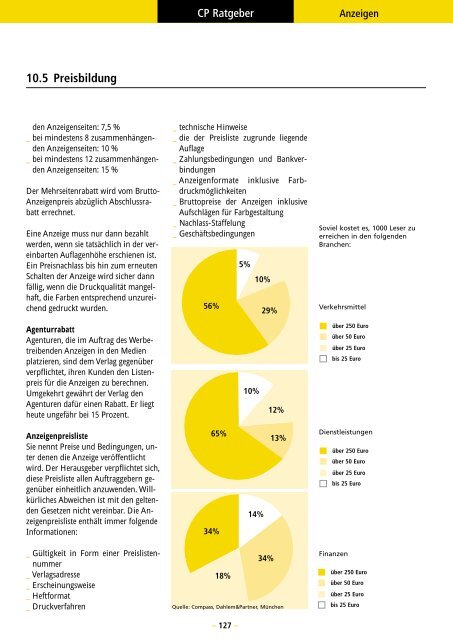 Fakten, Trends und Perspektiven. - TOPmedia Verlag + Publizistik ...