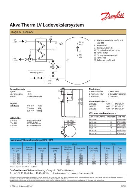 Akva Therm LV - Danfoss Redan A/S