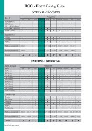 Grooving S119/S123/S223 - Horn USA, Inc.