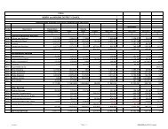 General Estimates of Rates/Council Budgets 2012/2013