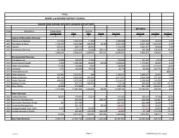 General Estimates of Rates/Council Budgets 2012/2013