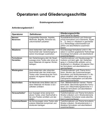 Operatoren + Gliederung - Ploecher.de