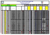 Classifica Campionato SurfCasting Individuale - FIPSAS Napoli