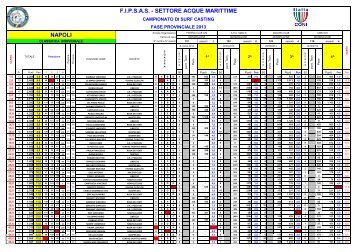 Classifica Campionato SurfCasting Individuale - FIPSAS Napoli