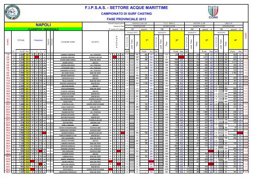 Classifica Campionato SurfCasting Individuale - FIPSAS Napoli
