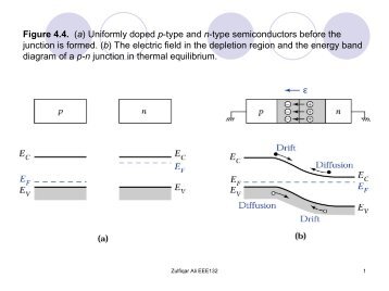 Figure 4.4. (a) Uniformly doped p-type and n-type semiconductors ...