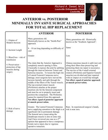 ANTERIOR vs. POSTERIOR MINIMALLY INVASIVE SURGICAL ...