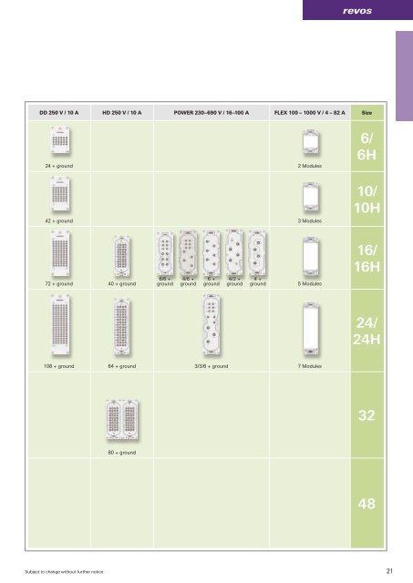 revos Industrial Multipole Connector Catalog - Wieland Electric