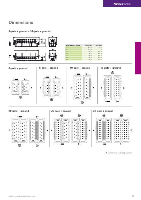 revos Industrial Multipole Connector Catalog - Wieland Electric